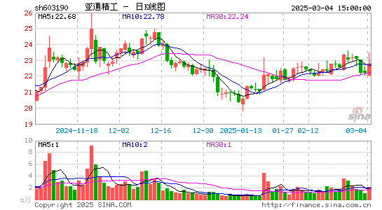 亚通精工