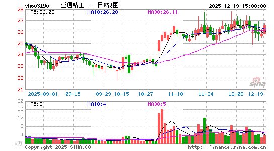 ��ͨ����