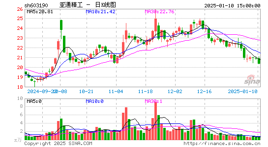 亚通精工