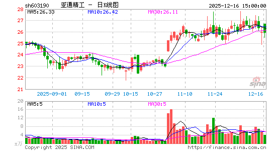 ��ͨ����