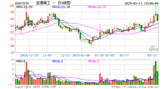 亚通精工