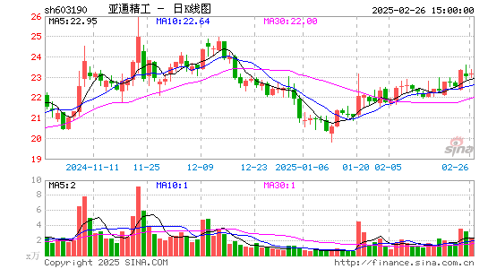 亚通精工