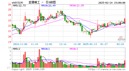 亚通精工