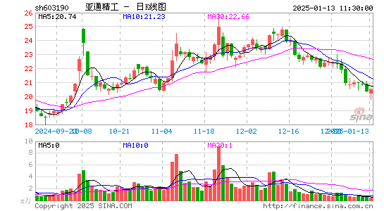 亚通精工