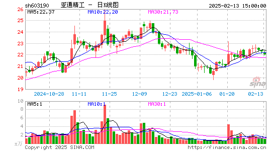 亚通精工