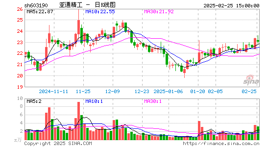 亚通精工