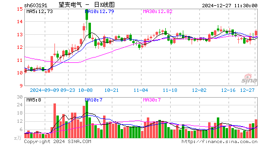 望变电气