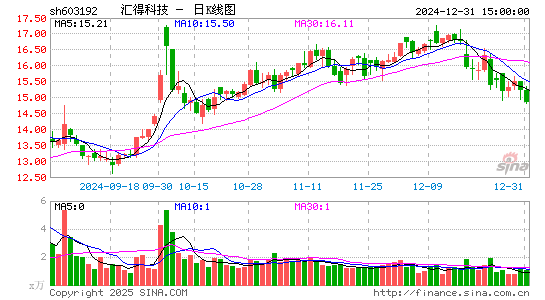 汇得科技