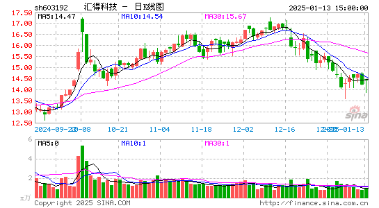 汇得科技