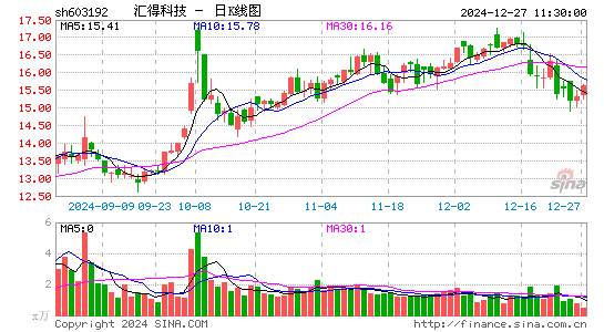 汇得科技