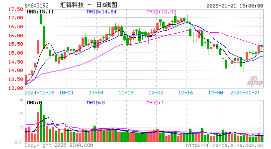 汇得科技