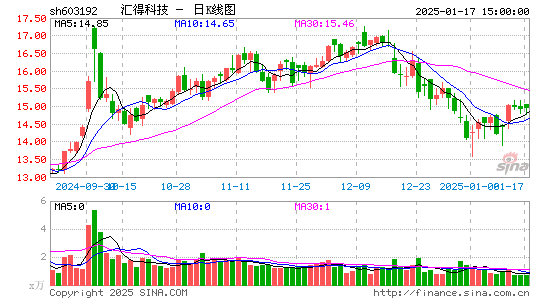 汇得科技