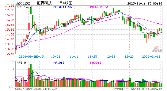 汇得科技