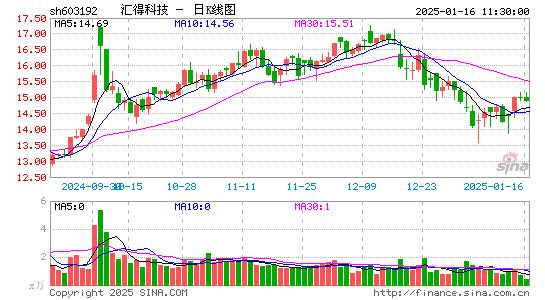 汇得科技