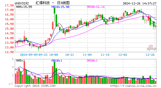 汇得科技