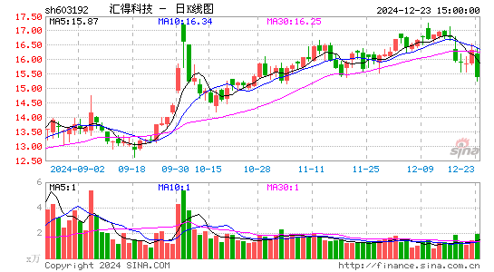 汇得科技