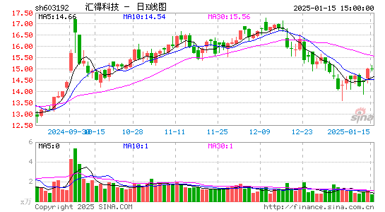 汇得科技