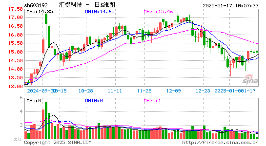 汇得科技