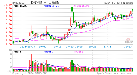 汇得科技