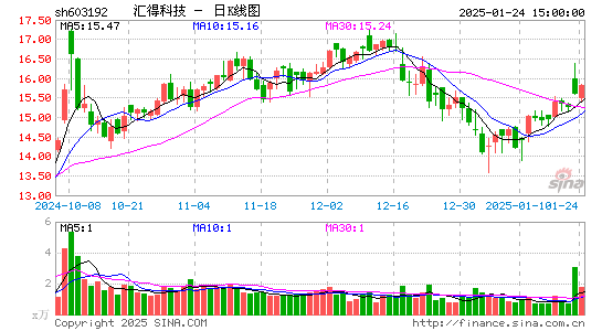 汇得科技