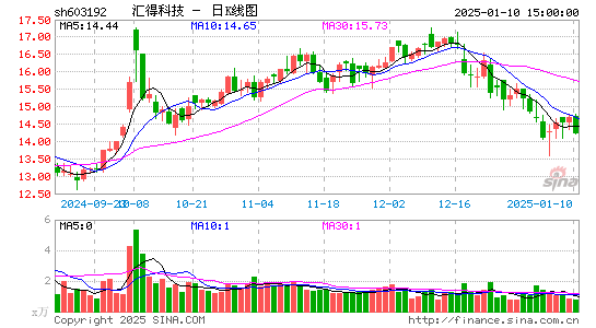 汇得科技