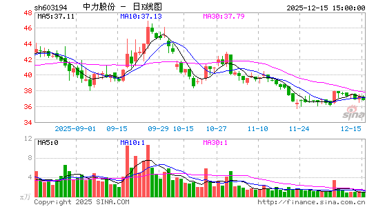 �����ɷ�