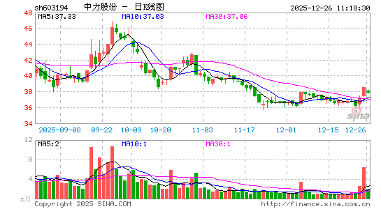 �����ɷ�