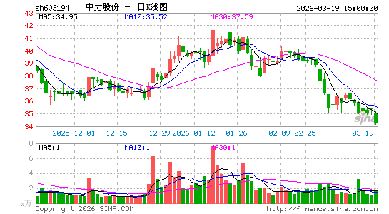 �����ɷ�