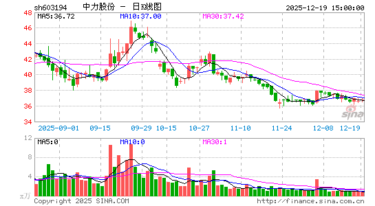 �����ɷ�