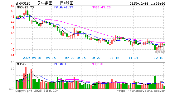 ��ţ����