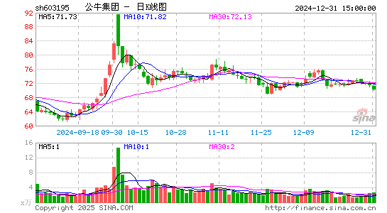 公牛集团