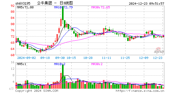 公牛集团