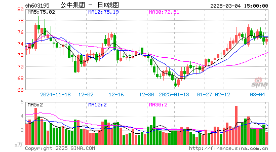 公牛集团