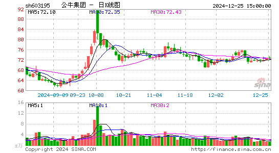 公牛集团