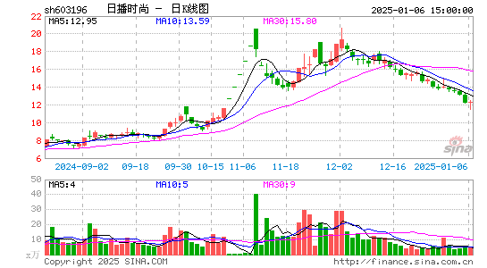 日播时尚