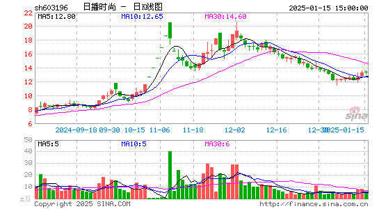 日播时尚