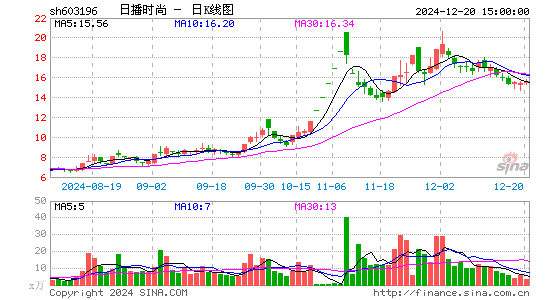 日播时尚