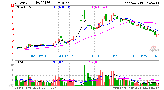 日播时尚