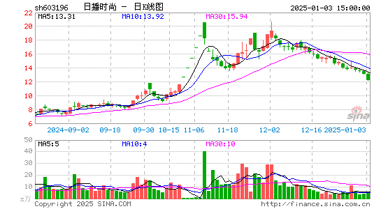 日播时尚