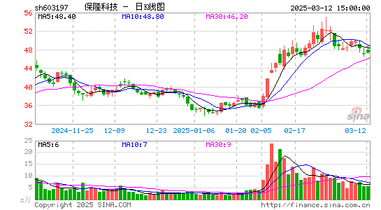 保隆科技