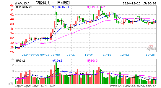 保隆科技