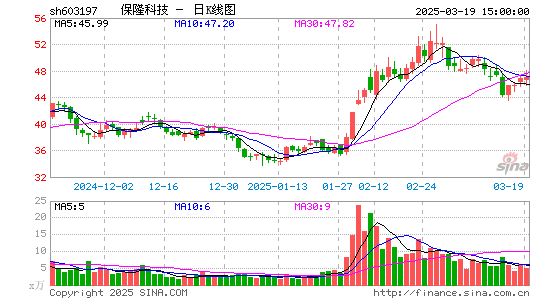 保隆科技