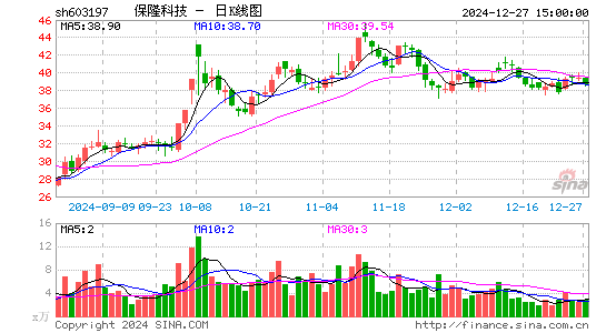 保隆科技