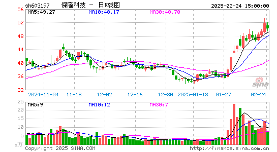 保隆科技