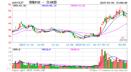 保隆科技