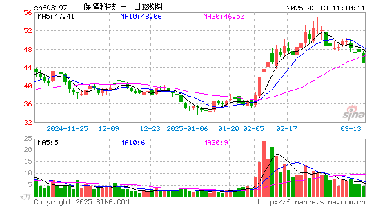 保隆科技