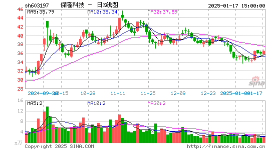 保隆科技