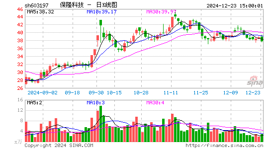 保隆科技