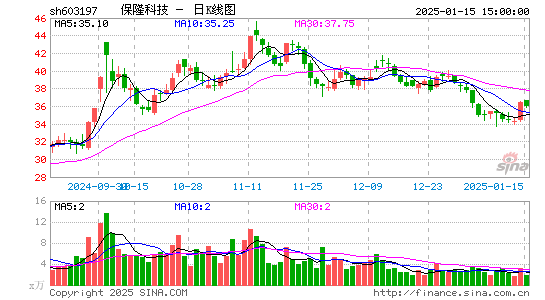 保隆科技