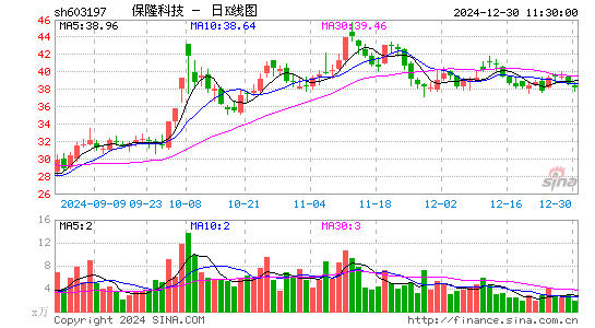 保隆科技